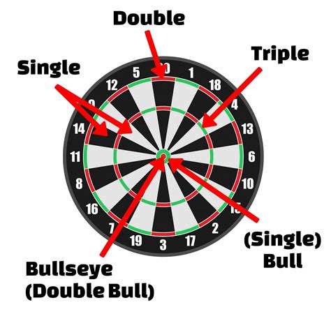 darts punkte|offizielle dart regeln.